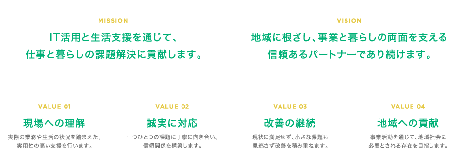 企業使命、企業ビジョン、大切にする価値観